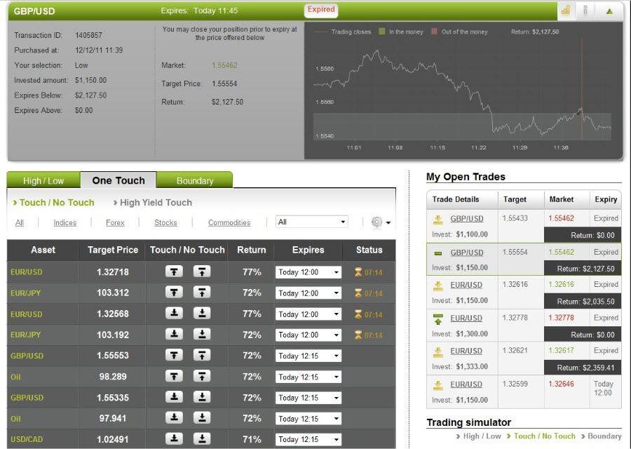 Successful Trade GBP/USD on December 12, 2011 Successful Trade GBP/USD on December 12, 2011